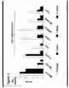 Fig. 03 - METHODS FOR THE TREATMENT OF INFLAMMATORY JOINT DISEASE
