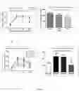 Fig. 04 - Method for detecting whether glucose metabolism is abnormal, and prevention and treatment therefor