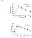Fig. 03 - Compositions and methods for regulating pancreatic beta cell function using adipsin