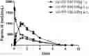 Fig. 01 - SUBCUTANEOUS ADMINISTRATION OF LONG-ACTING FACTOR IX IN HUMANS
