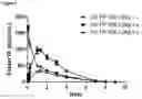 Fig. 02 - SUBCUTANEOUS ADMINISTRATION OF LONG-ACTING FACTOR IX IN HUMANS