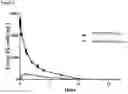 Fig. 03 - SUBCUTANEOUS ADMINISTRATION OF LONG-ACTING FACTOR IX IN HUMANS
