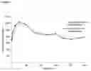 Fig. 05 - SUBCUTANEOUS ADMINISTRATION OF LONG-ACTING FACTOR IX IN HUMANS