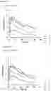 Fig. 06 - SUBCUTANEOUS ADMINISTRATION OF LONG-ACTING FACTOR IX IN HUMANS