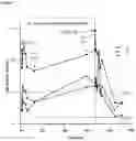 Fig. 08 - SUBCUTANEOUS ADMINISTRATION OF LONG-ACTING FACTOR IX IN HUMANS