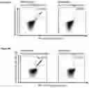 Fig. 32 - Peptides and combination of peptides for use in immunotherapy against various cancers