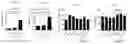 Fig. 08 - Selective targeting of the CD40L/Mac-1 interaction by small peptide inhibitors and its use for the treatment of inflammation and atherogenesis