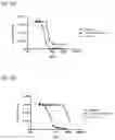 Fig. 06 - Binding protein drug conjugates comprising anthracycline derivatives