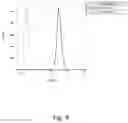Fig. 11 - Binding protein drug conjugates comprising anthracycline derivatives