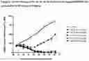 Fig. 03 - NOVEL PEPTIDIC LINKERS AND CRYPTOPHYCIN CONJUGATES, THEIR PREPARATION AND THEIR THERAPEUTIC USE