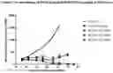 Fig. 05 - NOVEL PEPTIDIC LINKERS AND CRYPTOPHYCIN CONJUGATES, THEIR PREPARATION AND THEIR THERAPEUTIC USE