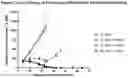 Fig. 06 - NOVEL PEPTIDIC LINKERS AND CRYPTOPHYCIN CONJUGATES, THEIR PREPARATION AND THEIR THERAPEUTIC USE