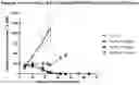 Fig. 07 - NOVEL PEPTIDIC LINKERS AND CRYPTOPHYCIN CONJUGATES, THEIR PREPARATION AND THEIR THERAPEUTIC USE
