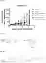 Fig. 06 - Drug formulation based on particulates comprising polysaccharide-vitamin conjugate