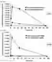 Fig. 27 - Therapeutic Targeting of Lipid Nanoparticles