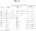 Fig. 14 - Gene therapy for treating peroxisomal disorders