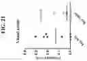 Fig. 22 - Gene therapy for treating peroxisomal disorders