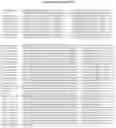 Fig. 28 - FULLY-HUMAN POST-TRANSLATIONALLY MODIFIED ANTIBODY THERAPEUTICS