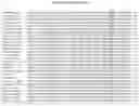 Fig. 29 - FULLY-HUMAN POST-TRANSLATIONALLY MODIFIED ANTIBODY THERAPEUTICS