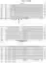 Fig. 32 - FULLY-HUMAN POST-TRANSLATIONALLY MODIFIED ANTIBODY THERAPEUTICS