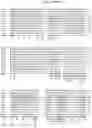 Fig. 33 - FULLY-HUMAN POST-TRANSLATIONALLY MODIFIED ANTIBODY THERAPEUTICS