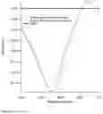 Fig. 03 - Staining Composition with Improved Staining Intensity
