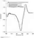 Fig. 06 - Staining Composition with Improved Staining Intensity
