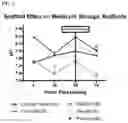 Fig. 06 - METHODS AND MATERIALS FOR TREATING FISTULAS