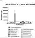 Fig. 08 - METHODS AND MATERIALS FOR TREATING FISTULAS