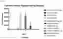 Fig. 11 - METHODS AND MATERIALS FOR TREATING FISTULAS
