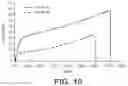Fig. 07 - High strength biomedical materials