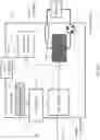 Fig. 136 - Systems and methods for generating nitric oxide