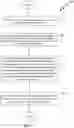 Fig. 14 - Methods and devices for subdural electrode array placement