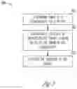 Fig. 04 - Pacing method and system for cardioprotection during chemotherapy