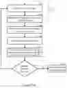 Fig. 04 - Method and system for dynamic device-based delay adjustment