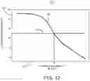 Fig. 16 - Multi-threshold sensing of cardiac electrical signals in an extracardiovascular implantable cardioverter defibrillator
