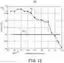 Fig. 17 - Multi-threshold sensing of cardiac electrical signals in an extracardiovascular implantable cardioverter defibrillator