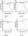 Fig. 02 - WATER SOLUBLE ANIONIC BACTERIOCHLOROPHYLL DERIVATIVES AND THEIR USES