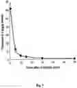 Fig. 04 - WATER SOLUBLE ANIONIC BACTERIOCHLOROPHYLL DERIVATIVES AND THEIR USES