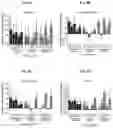 Fig. 07 - METHOD AND APPARATUS FOR PHOTOACTIVATING NUCLEAR RECEPTORS
