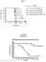Fig. 15 - METHOD AND APPARATUS FOR PHOTOACTIVATING NUCLEAR RECEPTORS