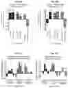 Fig. 17 - METHOD AND APPARATUS FOR PHOTOACTIVATING NUCLEAR RECEPTORS