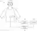 Fig. 01 - Neuromodulation techniques