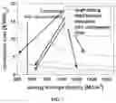 Fig. 08 - High temperature thermochemical energy storage system