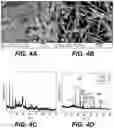 Fig. 10 - TWO-DIMENSIONAL CATALYTIC MATERIALS DERIVED FROM METAL-ORGANIC FRAMEWORKS FOR VOC REMEDIATION