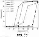 Fig. 22 - TWO-DIMENSIONAL CATALYTIC MATERIALS DERIVED FROM METAL-ORGANIC FRAMEWORKS FOR VOC REMEDIATION