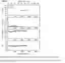 Fig. 06 - Equilibrator for rapid and continuous detection of a gas in a liquid