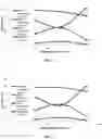 Fig. 03 - Vegetable oil-based alkoxylates and methods of making such
