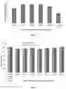 Fig. 07 - Vegetable oil-based alkoxylates and methods of making such