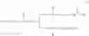 Fig. 10 - Vegetable oil-based alkoxylates and methods of making such